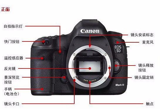 佳能5d3单反相机功能键介绍书