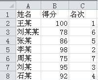 excel怎么排序名次