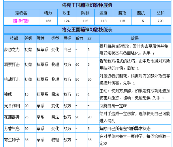 洛克王国蹦神幻会使用什么招