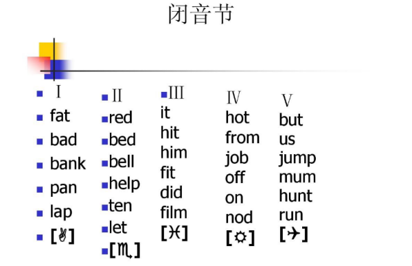 重读闭音节是啥?