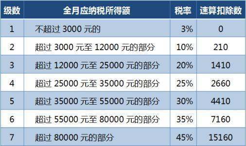 30000的工资要交多少个人所得税