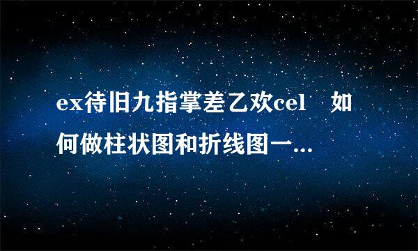 ex待旧九指掌差乙欢cel 如何做柱状图和折线图一起显示在一张图里的