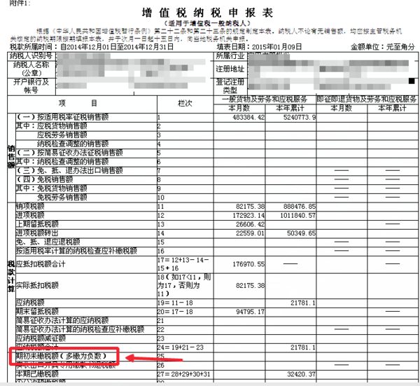 请高手看看增值税纳税申报表 期初未缴税额为负数?