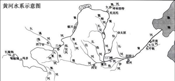 长江水系 黄来自河水系图