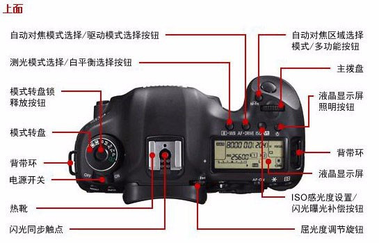 佳能5d3单反相机功能键介绍书