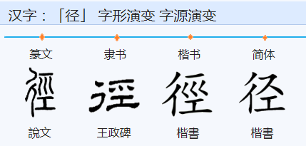 一个双人旁右边一个圣是什么字