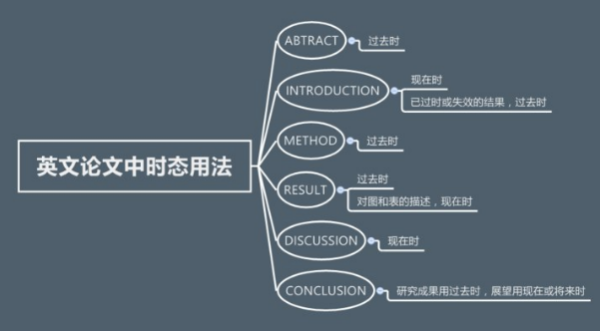 英文论文的详细格式