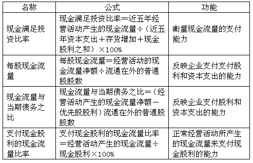 现金流动负债比率的注意问题