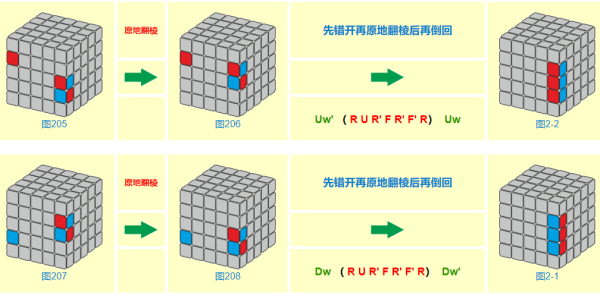 五阶魔方公式图解