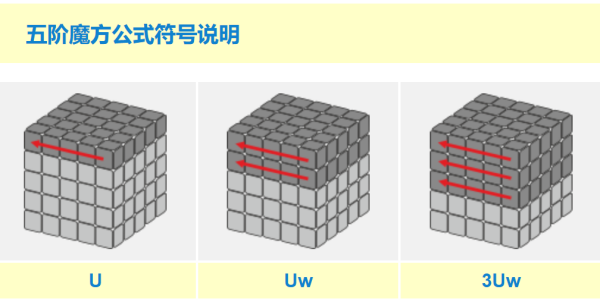 五阶魔方公式图解