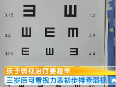 请问我视力0.4和0.5是表示近视多少度