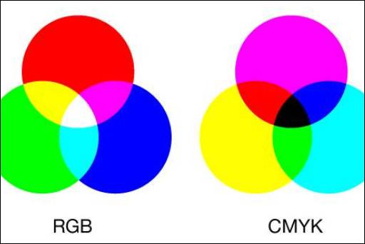 RGB颜色模式与CMYK颜色模式有什么区别