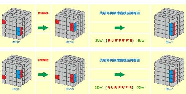 五阶魔方公式图解