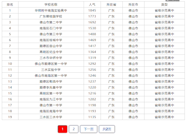 佛山南海高中排名榜？