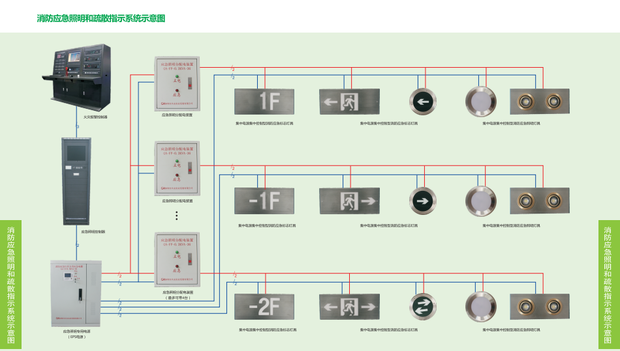 智能应急照明疏散系统是什么？