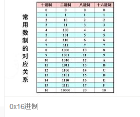 十六进制转换十进制的公式是什么？