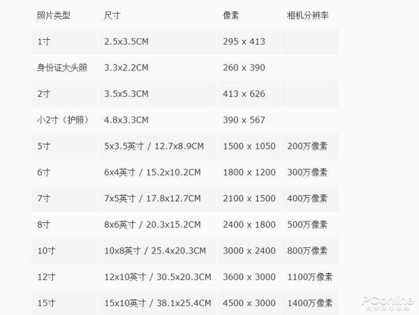 二寸免冠照片的尺既振岁各寸是多少