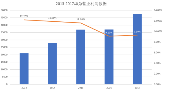 税后净营业利润的计算公式