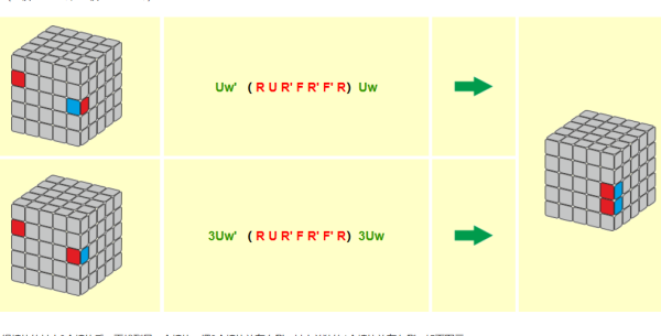 五阶魔方公式图解