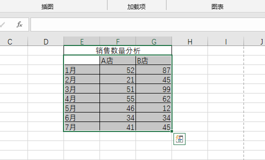 EXCEL如何作销售数据分析图表