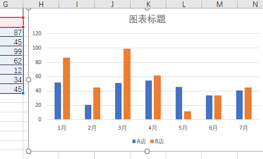 EXCEL如何作销售数据分析图表