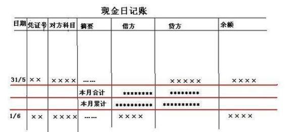 现金、银行存款日记账的样本，以及报销凭证怎么填