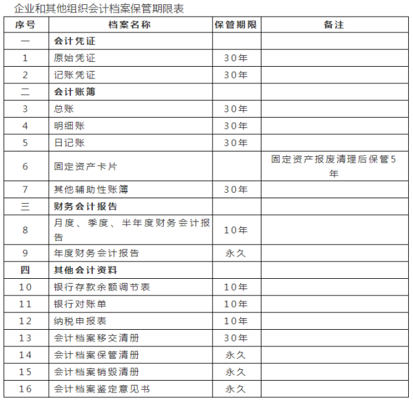 会计凭证保管年限