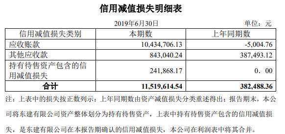 信用减值损失属于什么科目