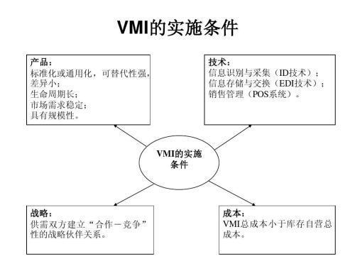 VMI库存管理是什么意思？