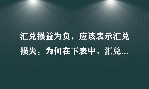 汇兑损益为负，应该表示汇兑损失。为何在下表中，汇兑损失（负的汇兑损益）增加反而使财务费用减少？