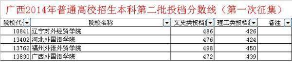 求全国所有外国语大学的录取分数线，一本的和二本的