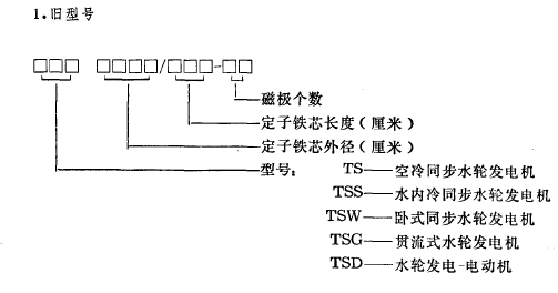 水轮发电机的型号来自各表示什么意思