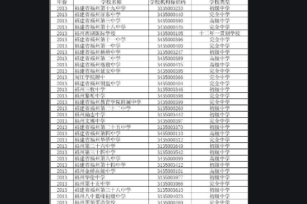 学校标赶按村溶强问识码怎么查询