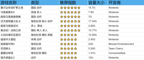 ns十大最耐玩的游戏是哪些？