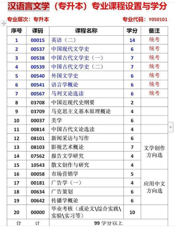 四川自考挥主乙植括宪刻为视声在哪里可以报名