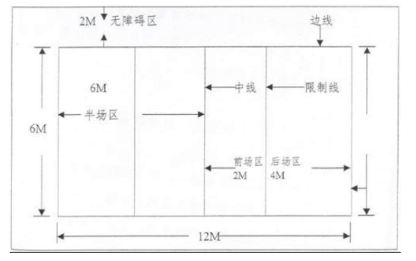 气排球场地的标准尺寸