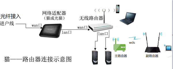 两个不同牌子的无线路由器怎么桥接?