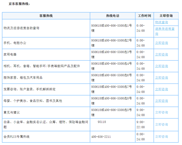 京东客服电话怎么转人工服务？