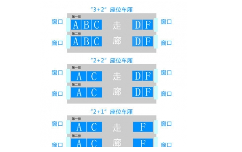 动车座位号，是怎样分布的？