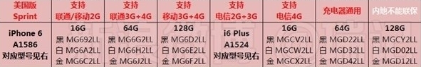 苹果6puls来自型号a1524是什么版