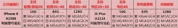 苹果6puls来自型号a1524是什么版