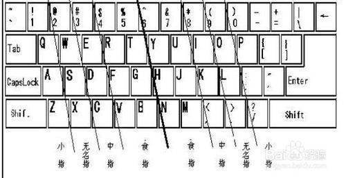 新手如何练习电脑打字，新手练习电脑打字的方法