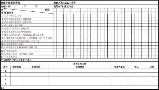 安全检查的类型龙往些有哪些