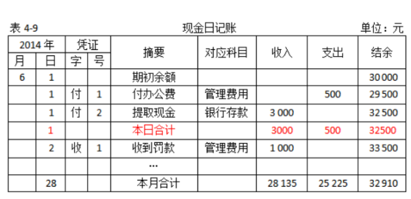 银行为什么要为企业设置库存现金限额？