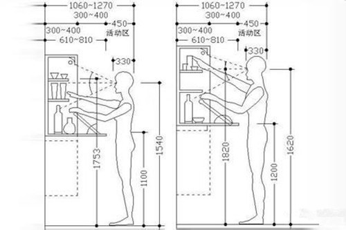 酒柜设计的尺寸要点有哪些