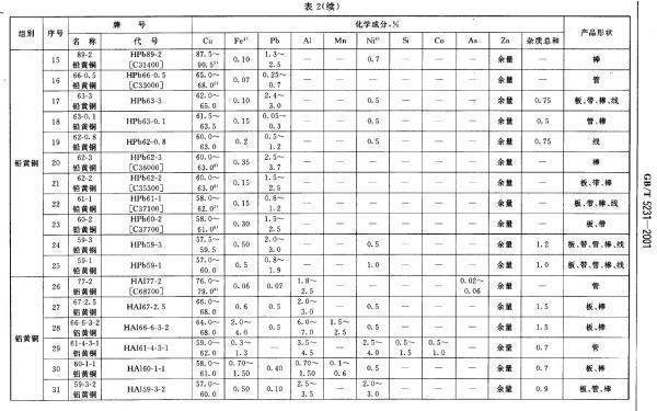 C3602BD相当于国内什么牌号,急用请告诉我