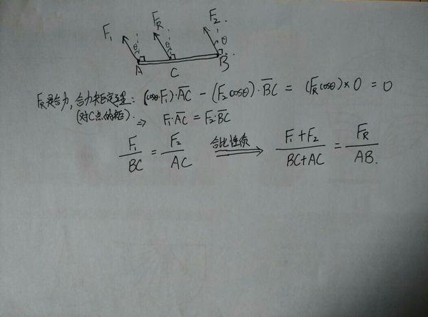 理论微掉重书压王停办牛力学，请问一下确定合力作用点c的式子是怎么推导出来的，不知道怎么根据合力矩定理推