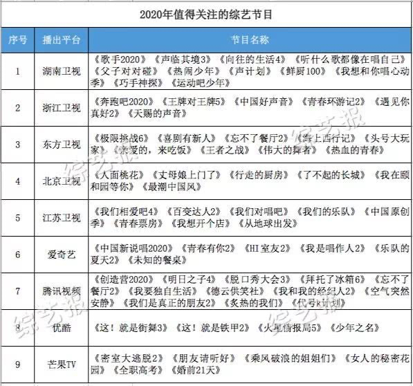 202来自0综艺节目？