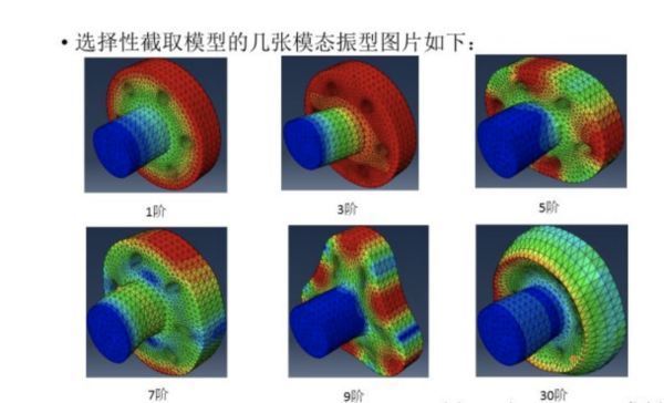 模态分析中几阶几阶具体的含老满似未义是什么