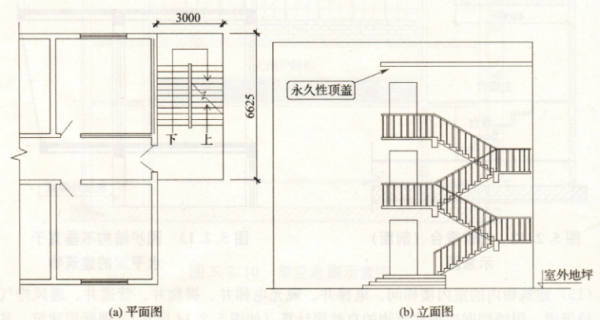 用地面积、占地面积、建筑面积怎么计算